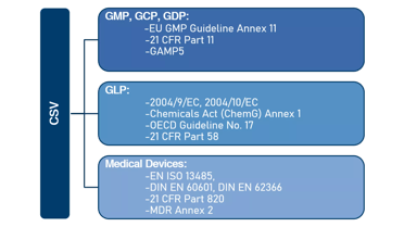 gmp services computervalidationdiagram-en