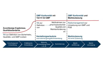 atmp-process-de