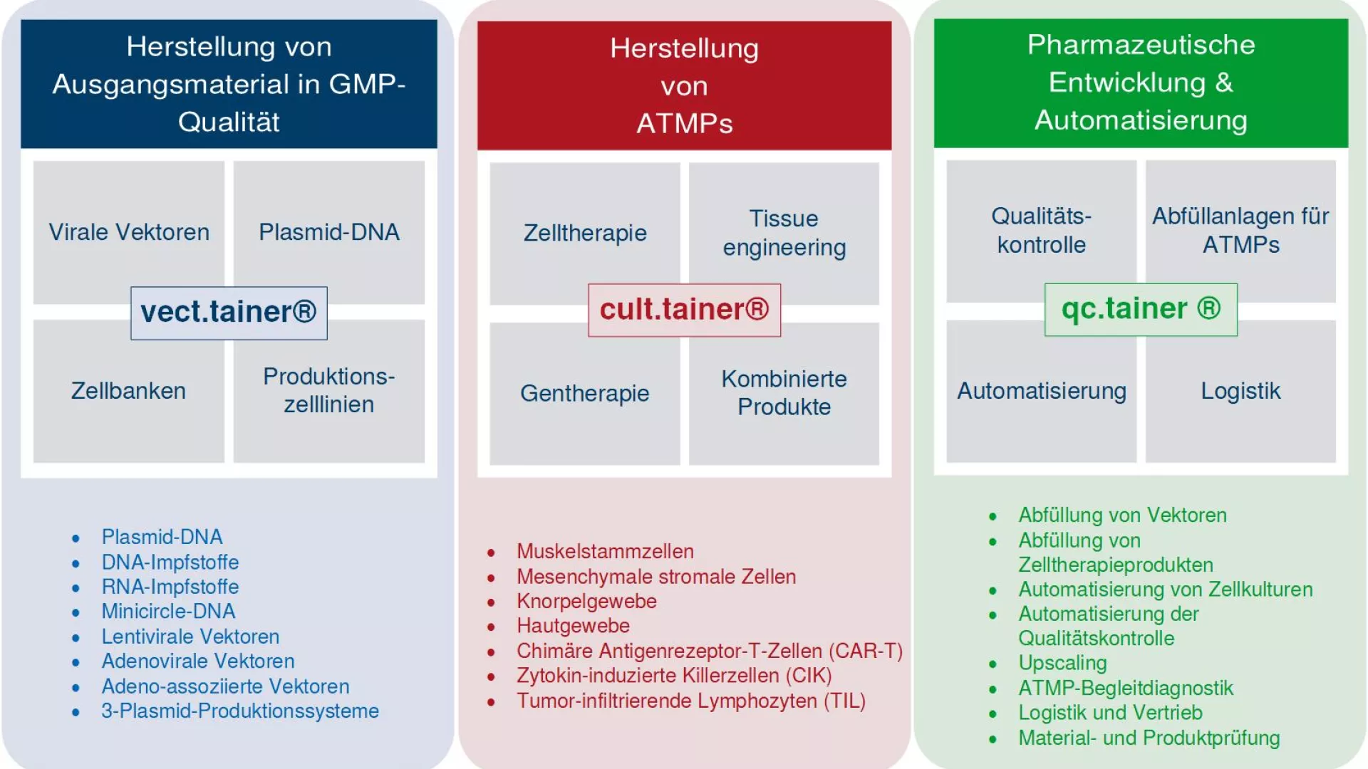 Valicare tainer Grafik